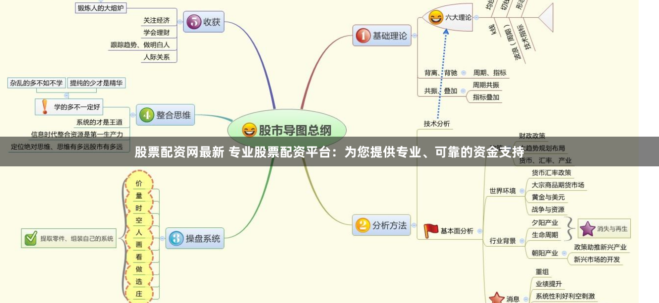 股票配资网最新 专业股票配资平台：为您提供专业、可靠的资金支持