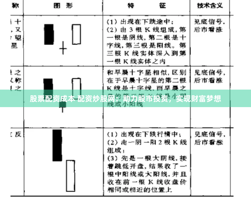 股票配资成本 配资炒股网：助力股市投资，实现财富梦想