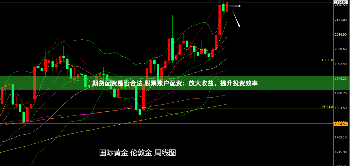 期货配资是否合法 股票账户配资：放大收益，提升投资效率