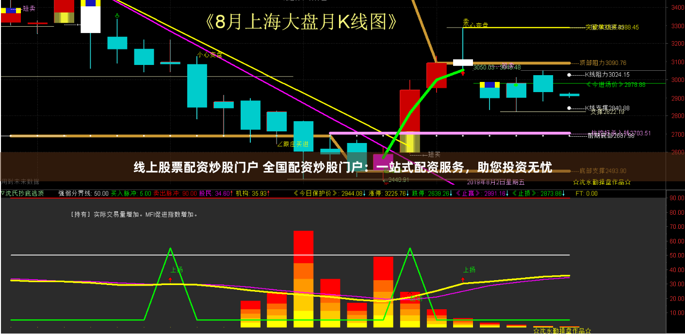 线上股票配资炒股门户 全国配资炒股门户：一站式配资服务，助您投资无忧