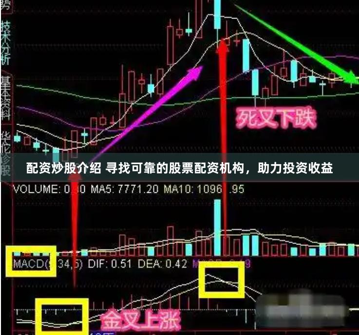 配资炒股介绍 寻找可靠的股票配资机构，助力投资收益