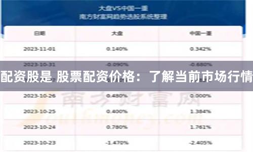 配资股是 股票配资价格：了解当前市场行情