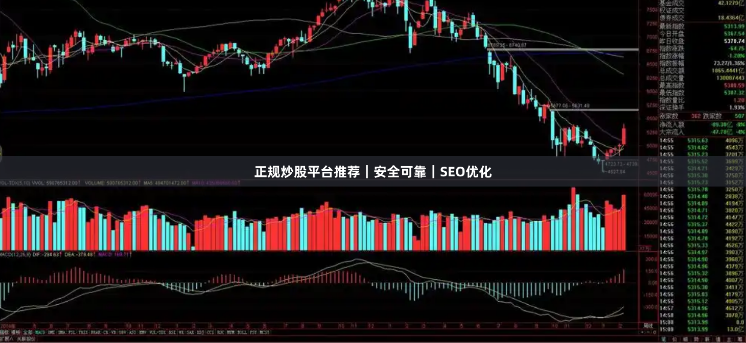 正规炒股平台推荐|安全可靠|SEO优化