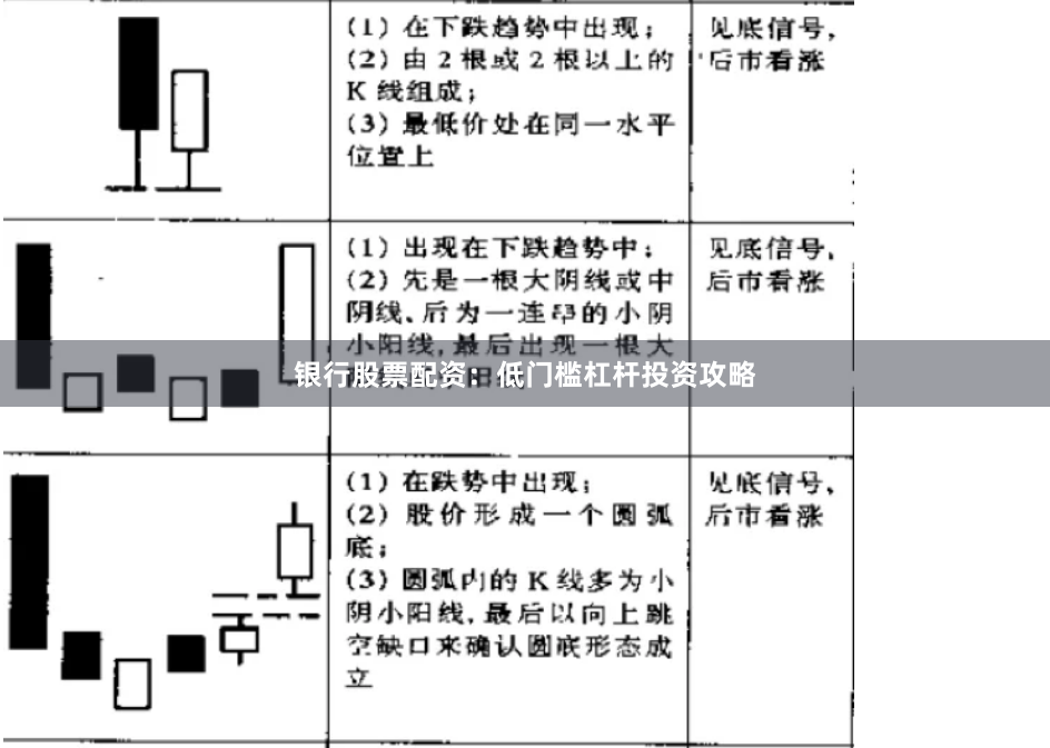 银行股票配资:低门槛杠杆投资攻略