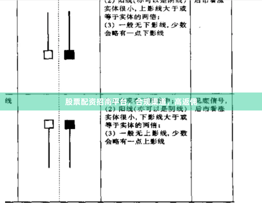 股票配资招商平台,合规渠道,高返佣