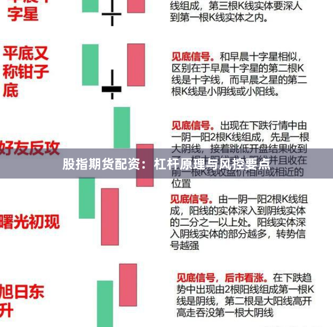 股指期货配资：杠杆原理与风控要点
