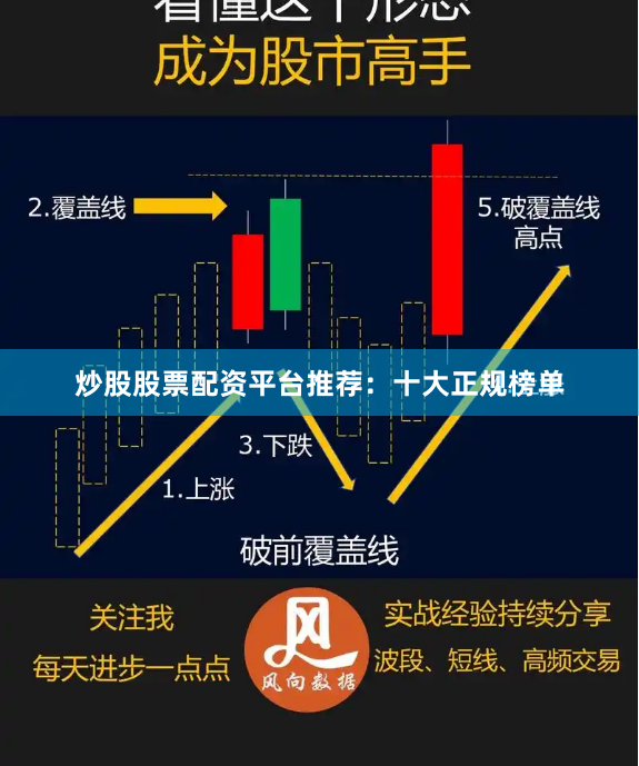 炒股股票配资平台推荐：十大正规榜单