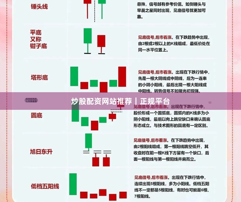 炒股配资网站推荐｜正规平台
